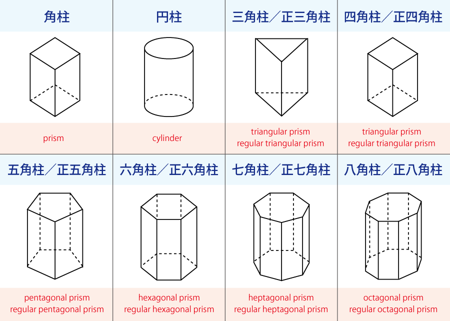 角柱・円柱などの英語表現をまとめたイラスト