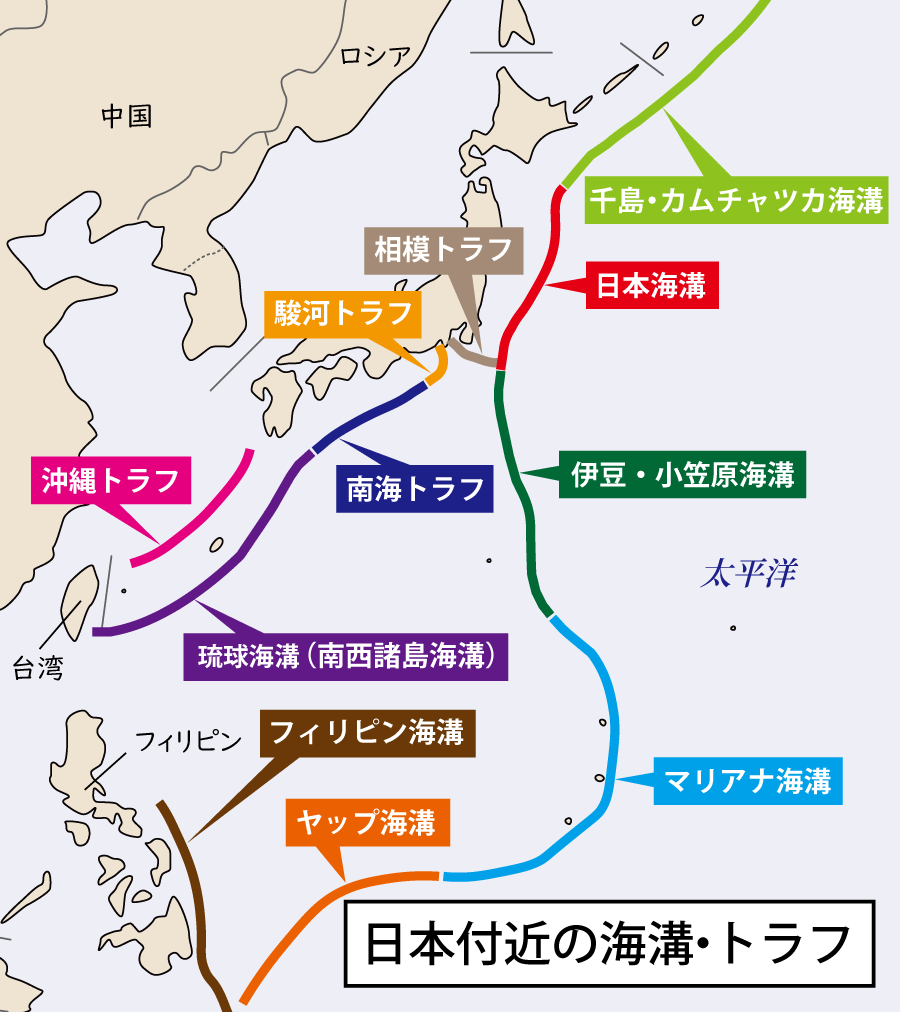 日本付近の海溝・トラフを示したイラスト。日本海溝、千島・カムチャツカ海溝、伊豆・小笠原海溝、琉球海溝(南西諸島海溝)、ヤップ海溝、南海トラフ、相模トラフ、駿河トラフ、沖縄トラフを示したイラスト。